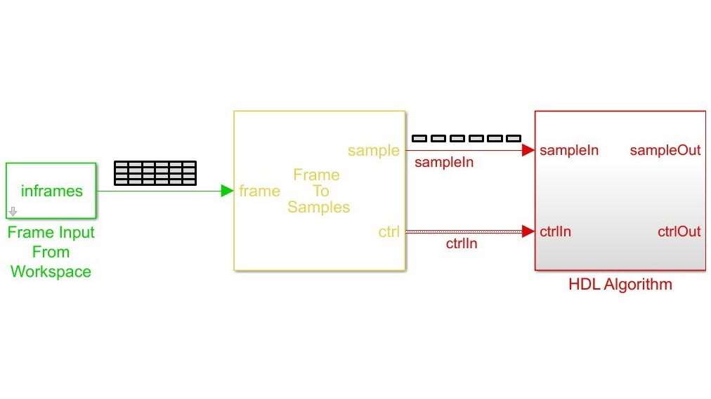 Преобразование между кадрами потоковым интерфейсом и формирование сигналов управления